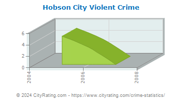 Hobson City Violent Crime