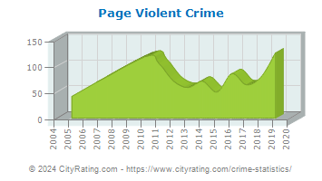 Page Violent Crime