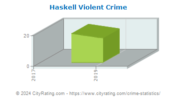 Haskell Violent Crime