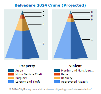 Belvedere Crime 2024