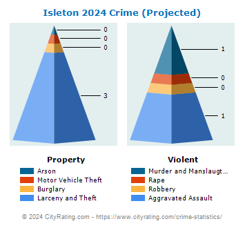 Isleton Crime 2024