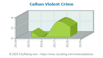 Calhan Violent Crime