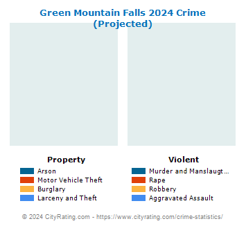 Green Mountain Falls Crime 2024
