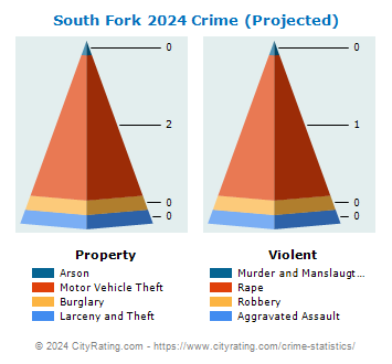 South Fork Crime 2024