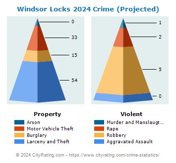 Windsor Locks Crime 2024