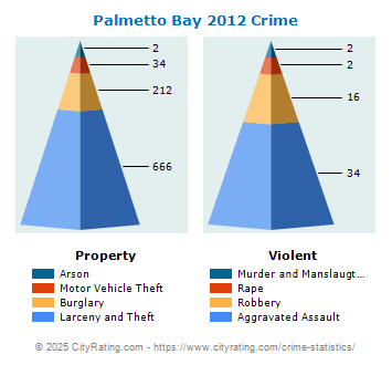 city of palmetto bay