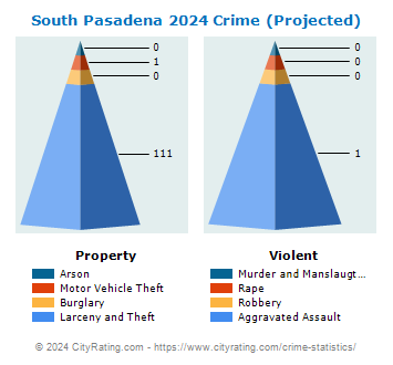 South Pasadena Crime 2024