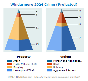 Windermere Crime 2024
