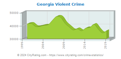 Georgia Violent Crime