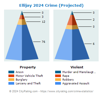 Ellijay Crime 2024