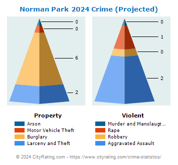 Norman Park Crime 2024