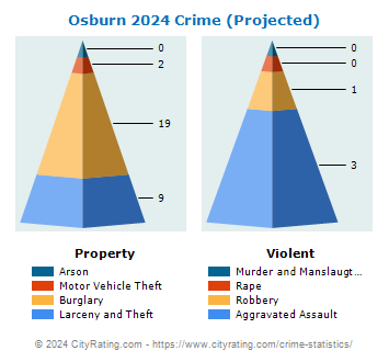 Osburn Crime 2024