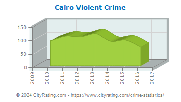 Cairo Violent Crime