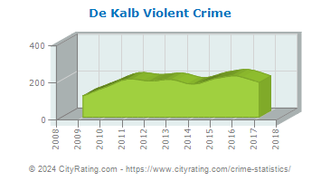 De Kalb Violent Crime