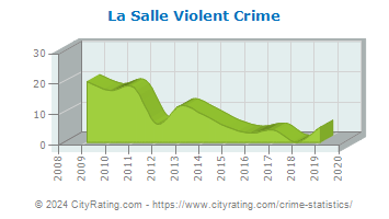La Salle Violent Crime