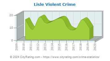 Lisle Violent Crime