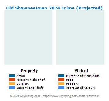 Old Shawneetown Crime 2024