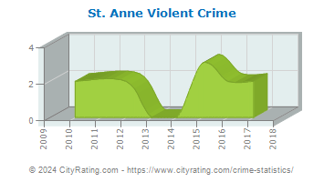 St. Anne Violent Crime