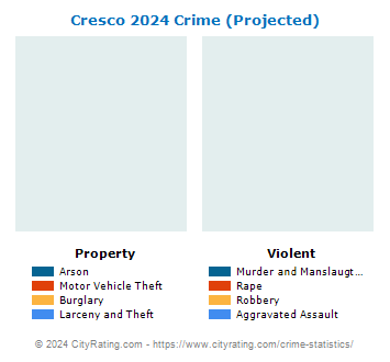Cresco Crime 2024