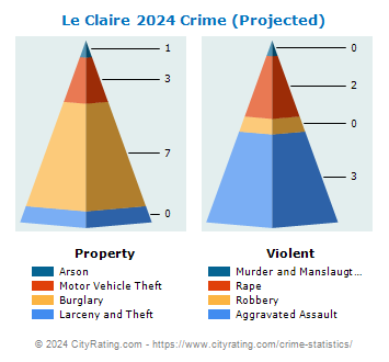 Le Claire Crime 2024