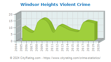 Windsor Heights Violent Crime