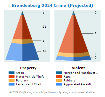 Brandenburg Crime 2024
