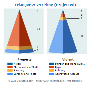 Erlanger Crime 2024