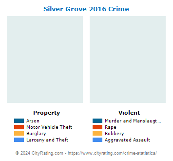 Silver Grove Crime 2016