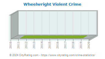 Wheelwright Violent Crime