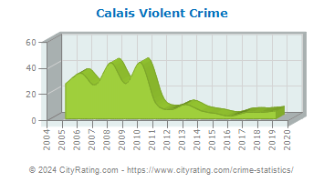 Calais Violent Crime