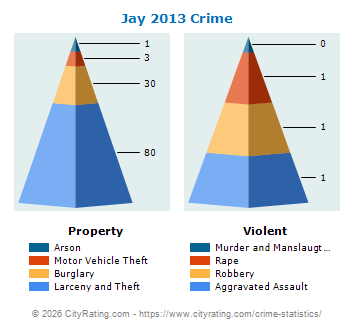 Jay Crime 2013