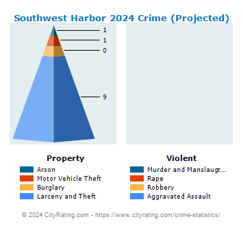 Southwest Harbor Crime 2024