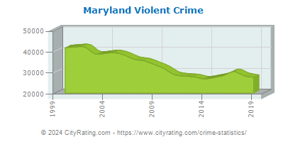 Maryland Violent Crime