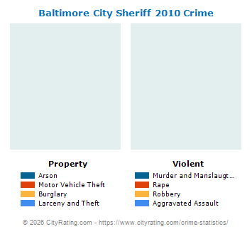 Baltimore City Sheriff Crime 2010