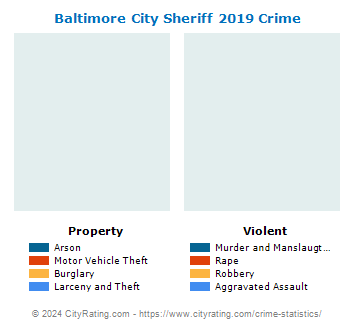 Baltimore City Sheriff Crime 2019