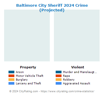 Baltimore City Sheriff Crime 2024