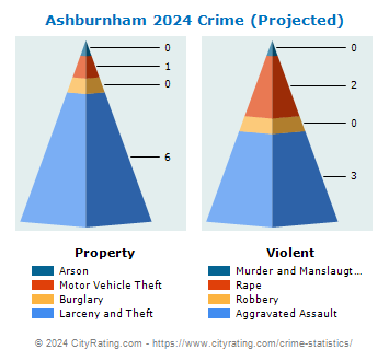 Ashburnham Crime 2024