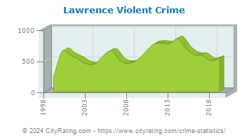Lawrence Violent Crime