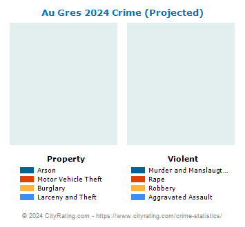 Au Gres Crime 2024