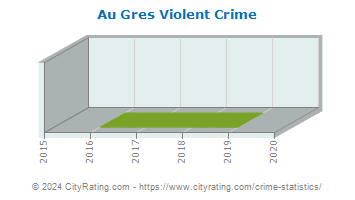 Au Gres Violent Crime