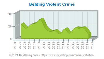Belding Violent Crime