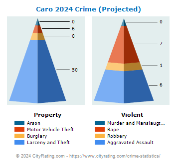 Caro Crime 2024