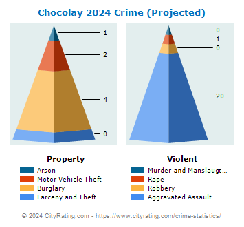 Chocolay Township Crime 2024