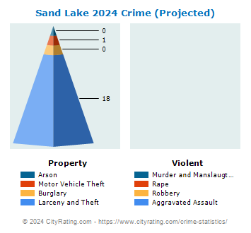 Sand Lake Crime 2024