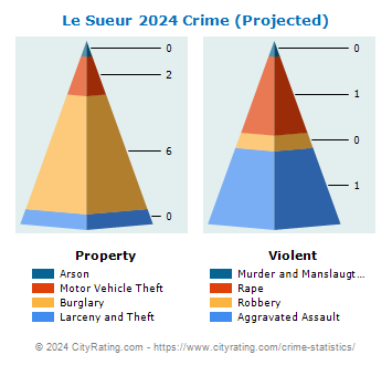 Le Sueur Crime 2024