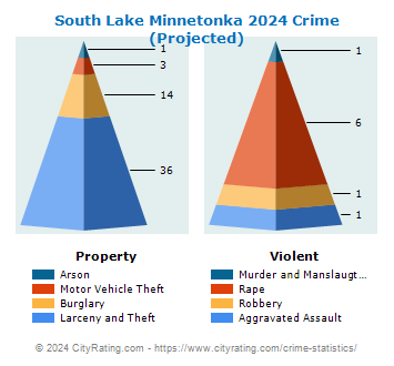 South Lake Minnetonka Crime 2024