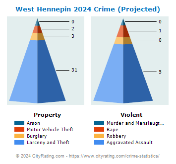 West Hennepin Crime 2024