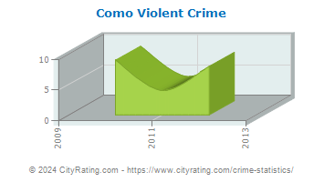 Como Violent Crime