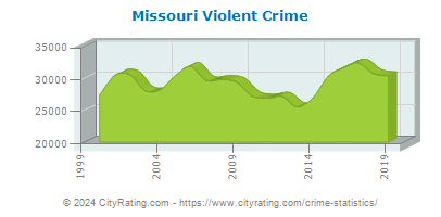 Missouri Violent Crime