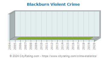 Blackburn Violent Crime